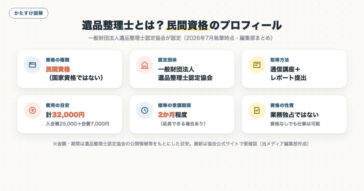 図解