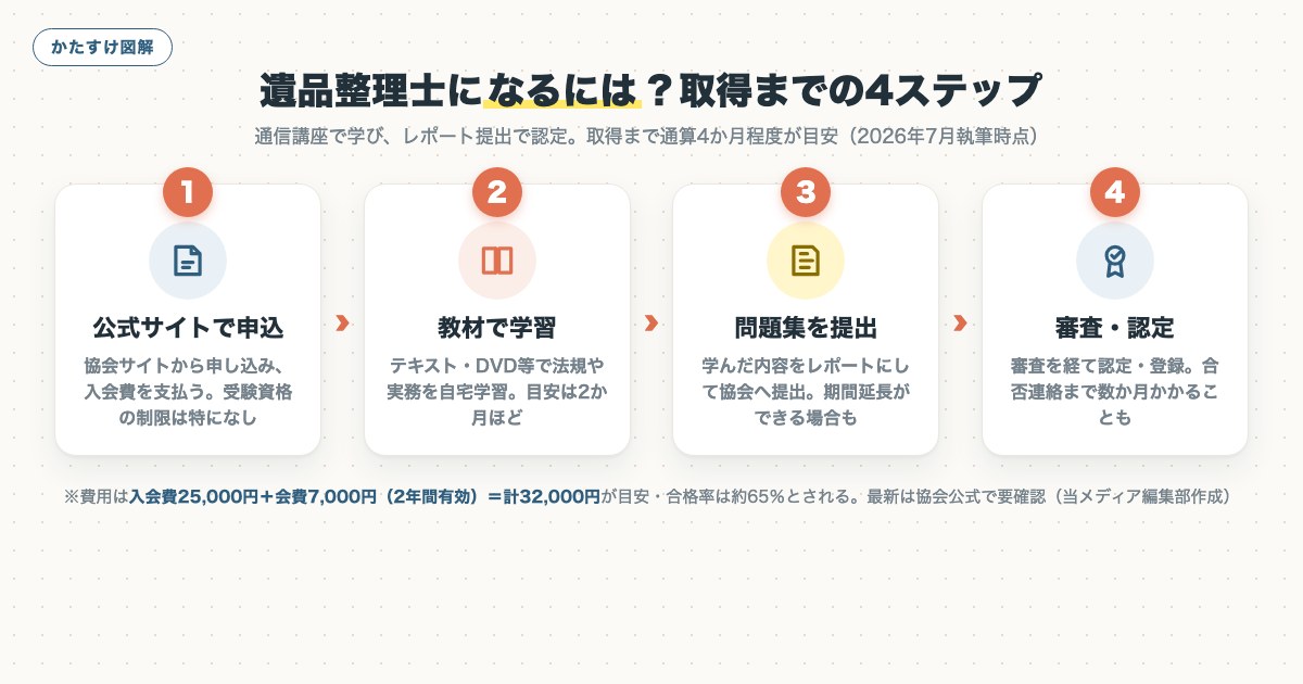 図解
