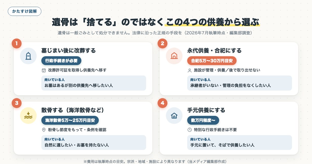 図解