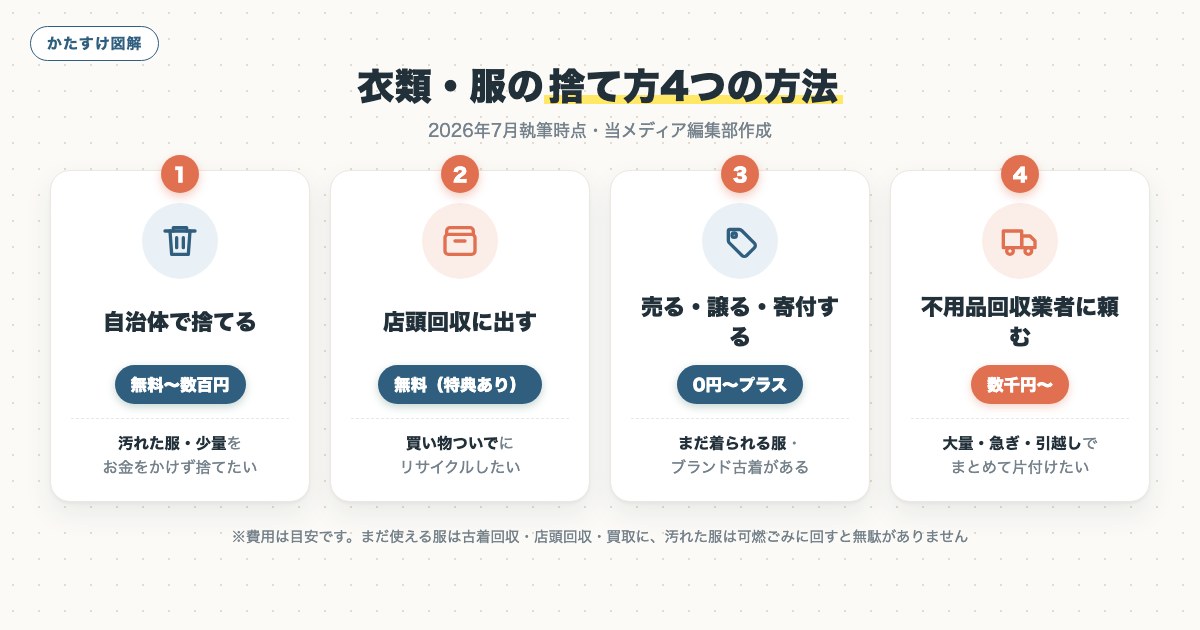 図解