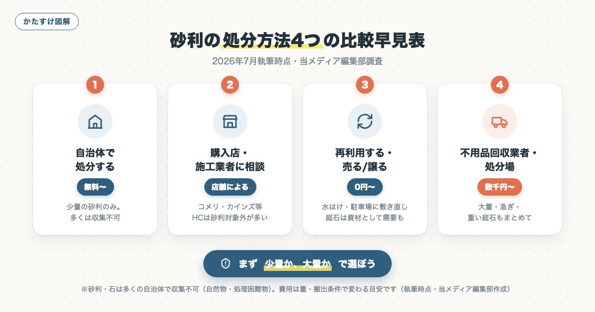 図解