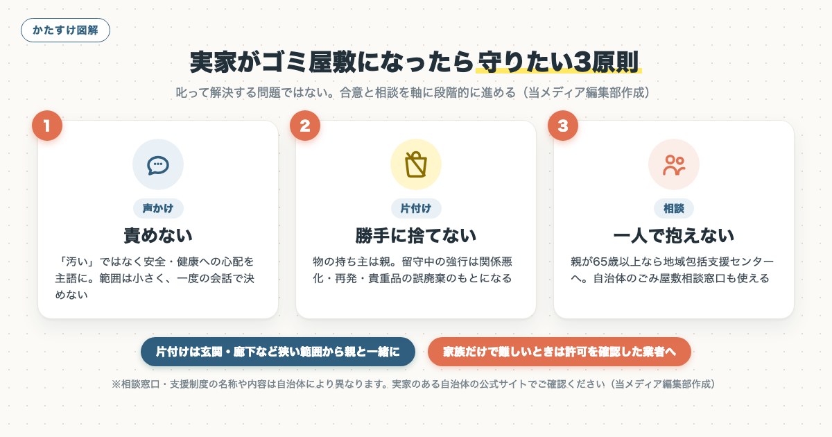 図解