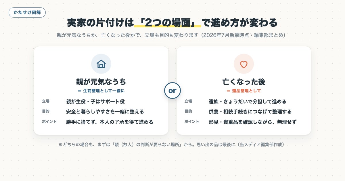 図解