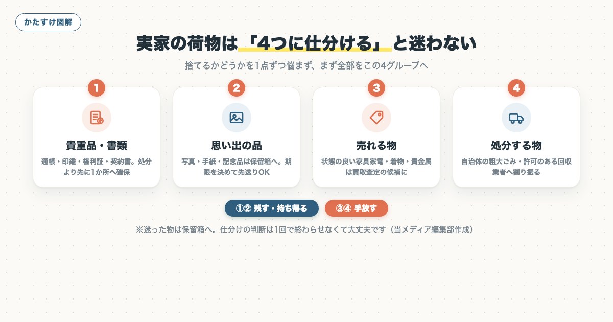 図解