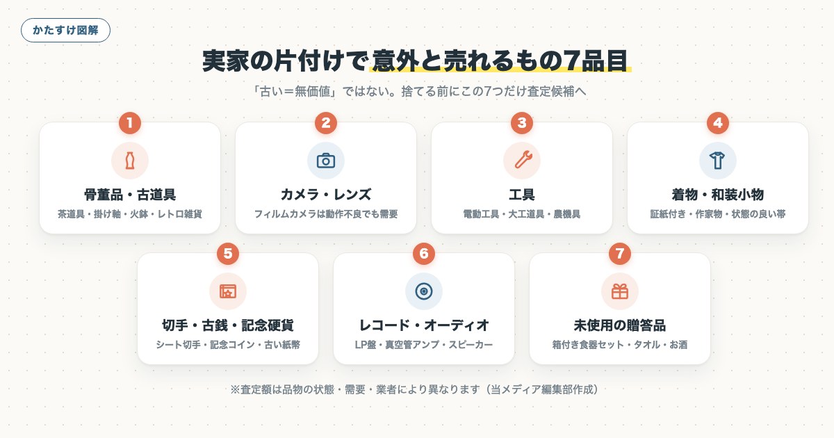 図解