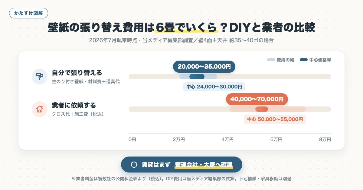 図解