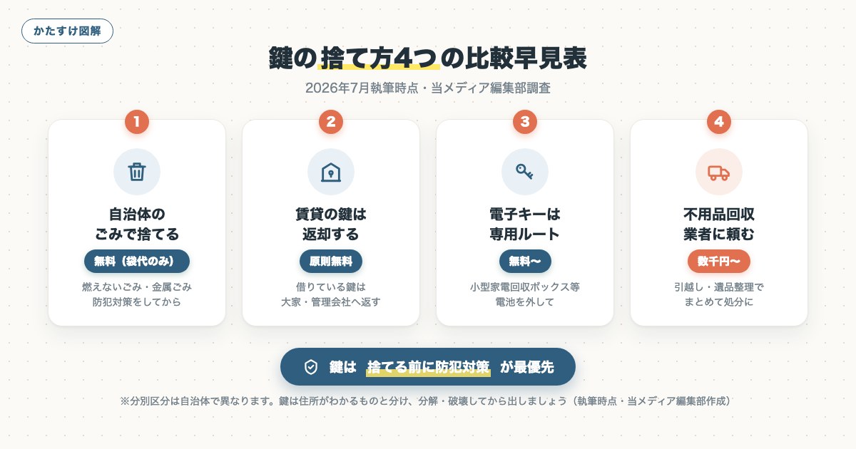 図解