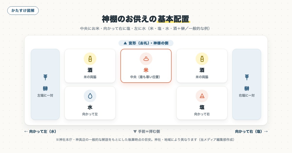 図解