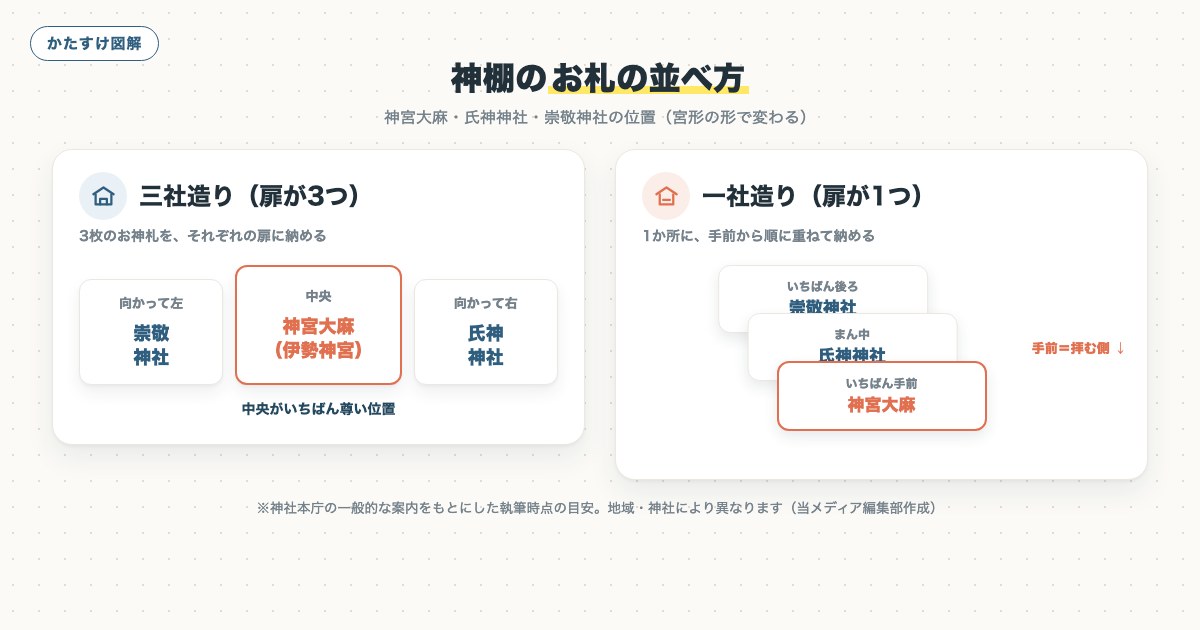 図解