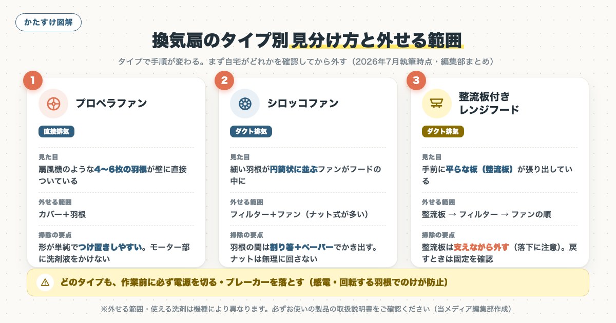図解