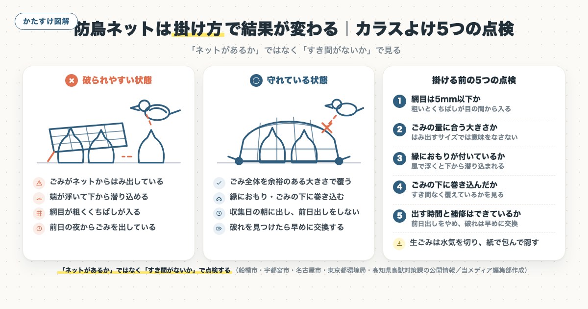 図解