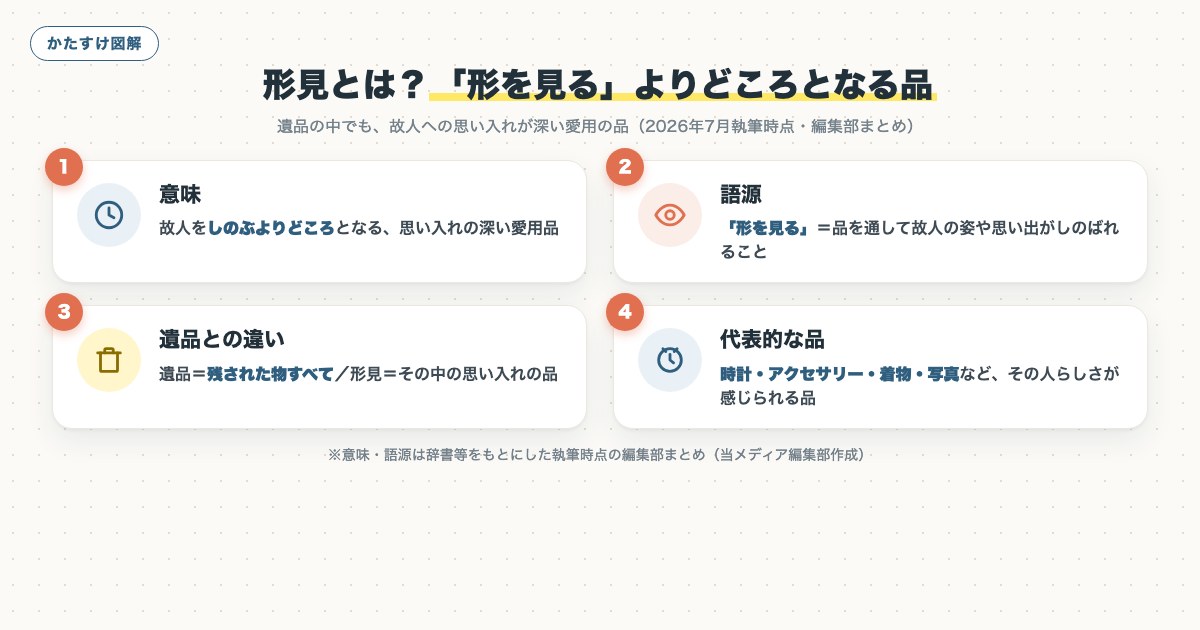 図解