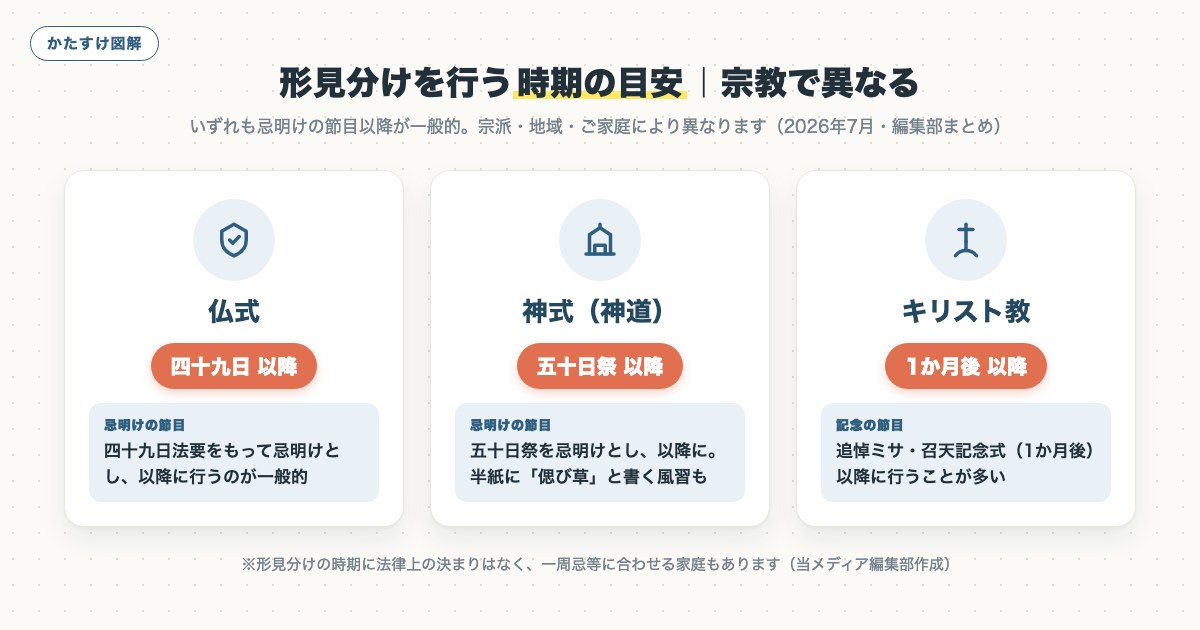 図解
