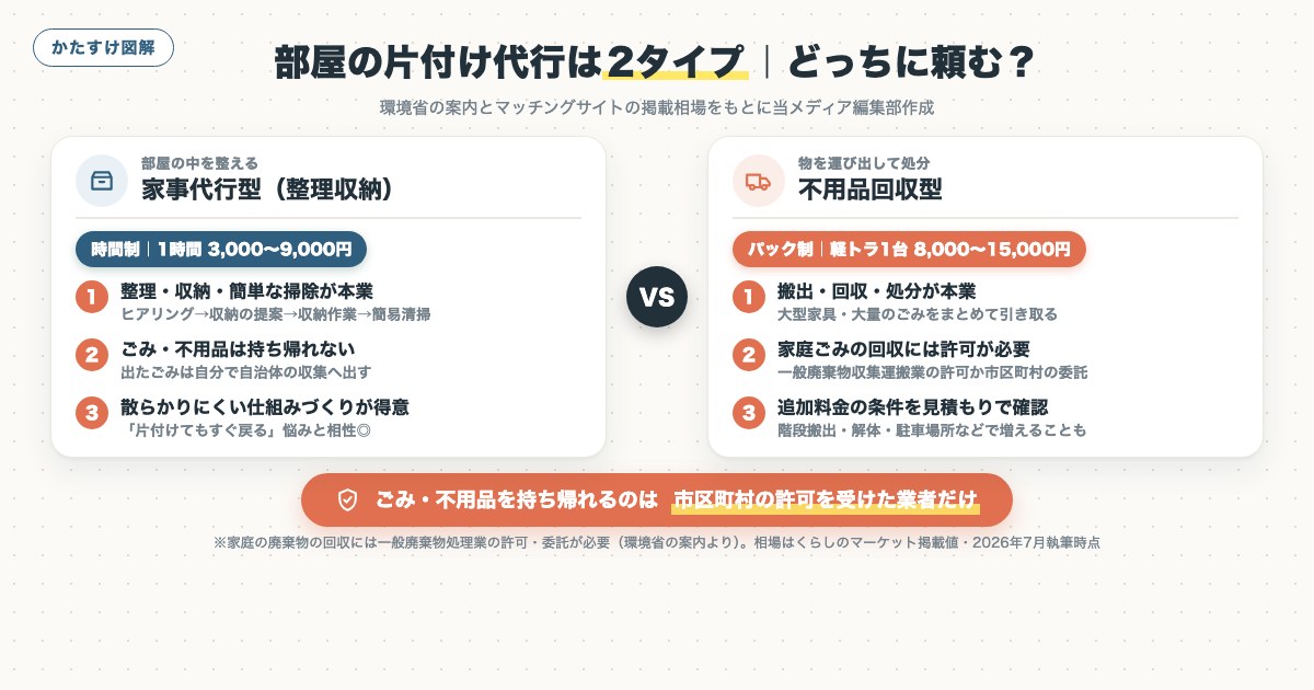 図解