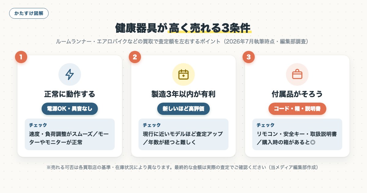 図解