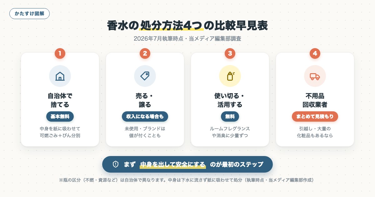 図解