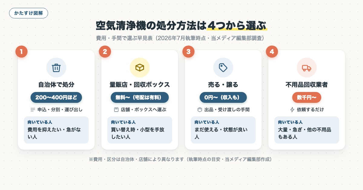 図解