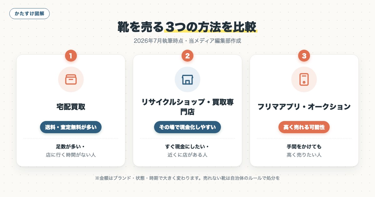 図解