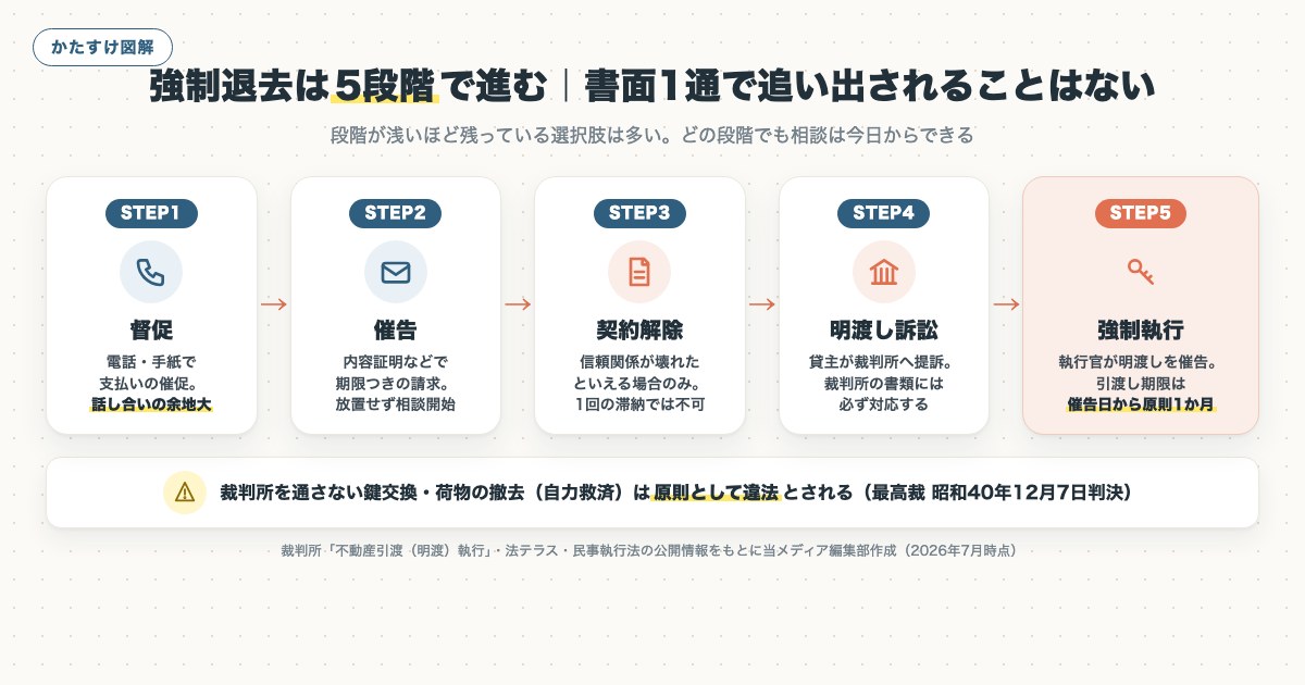 図解