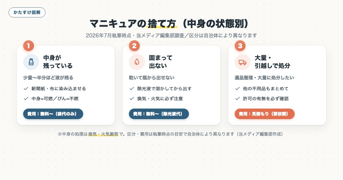 図解