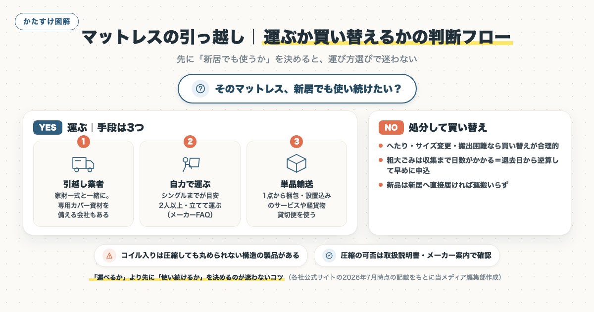 図解