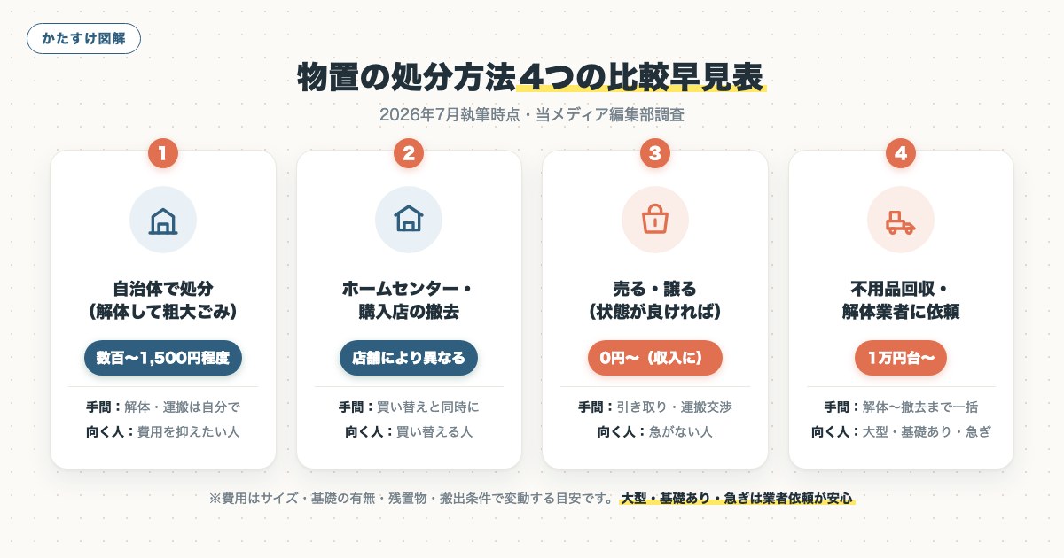 図解