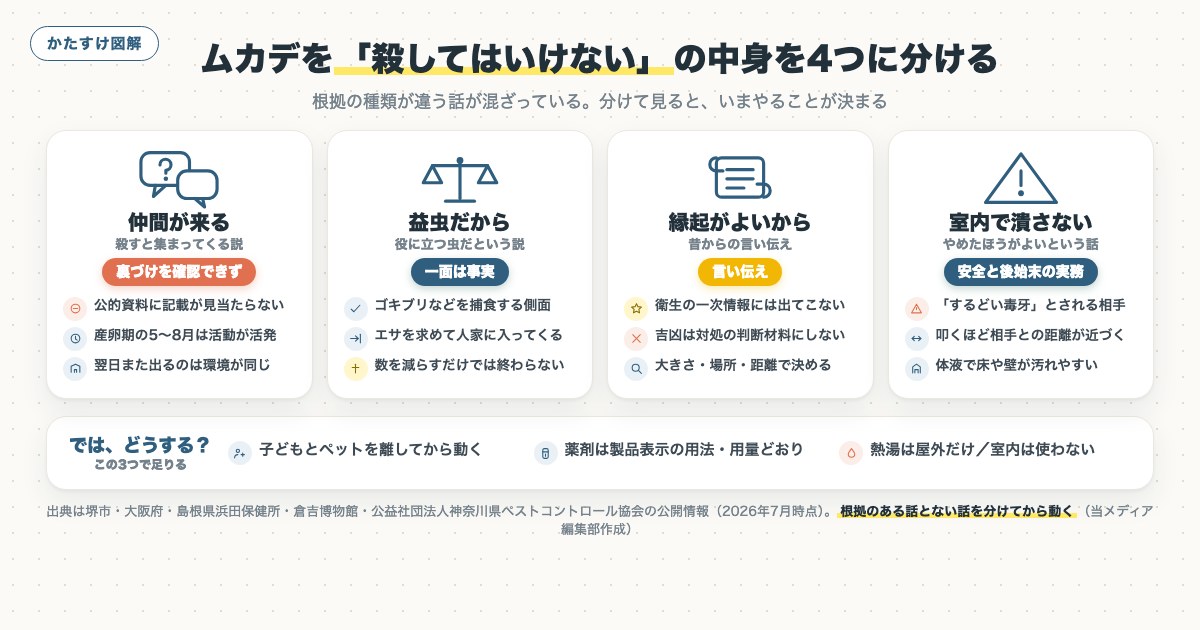 図解