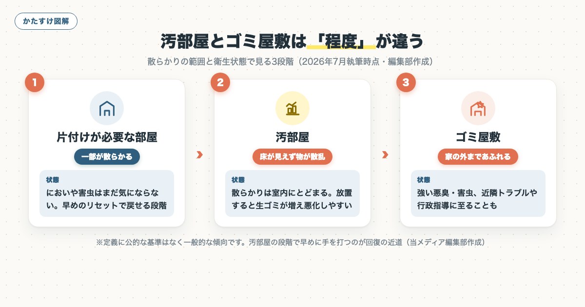 図解