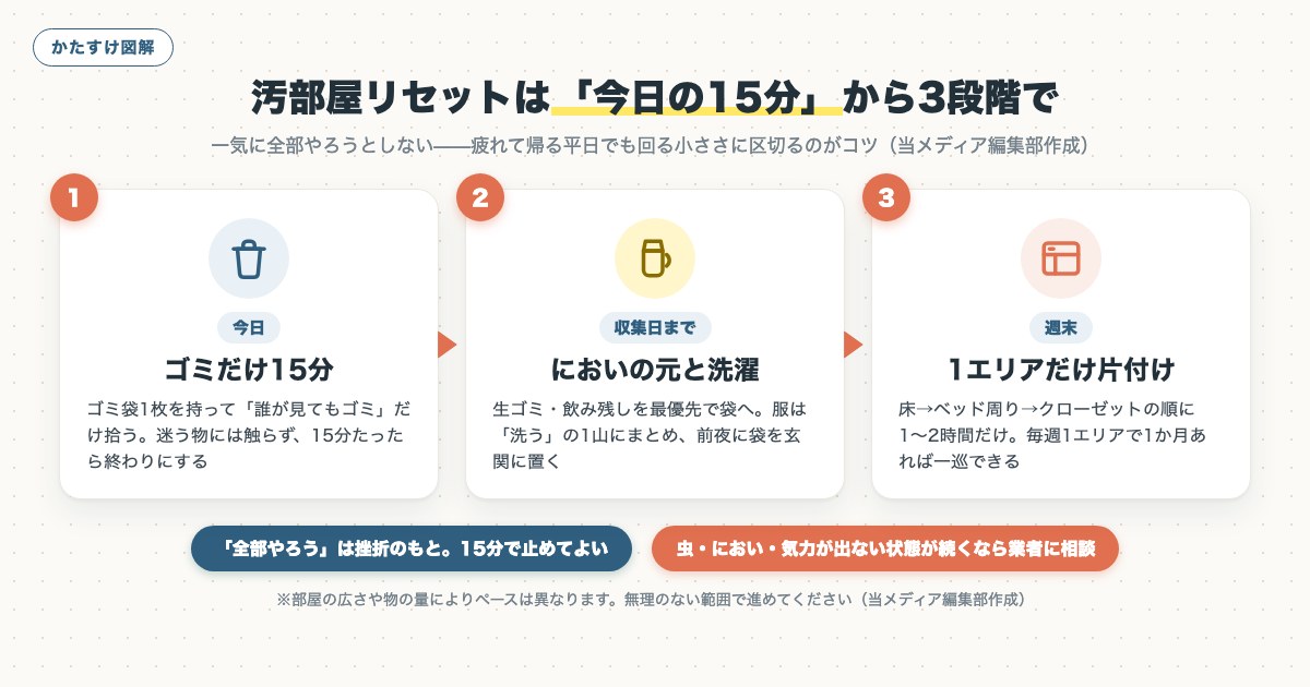 図解