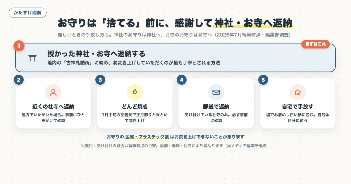 図解