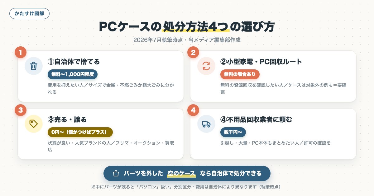 図解
