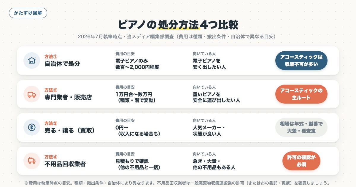 図解