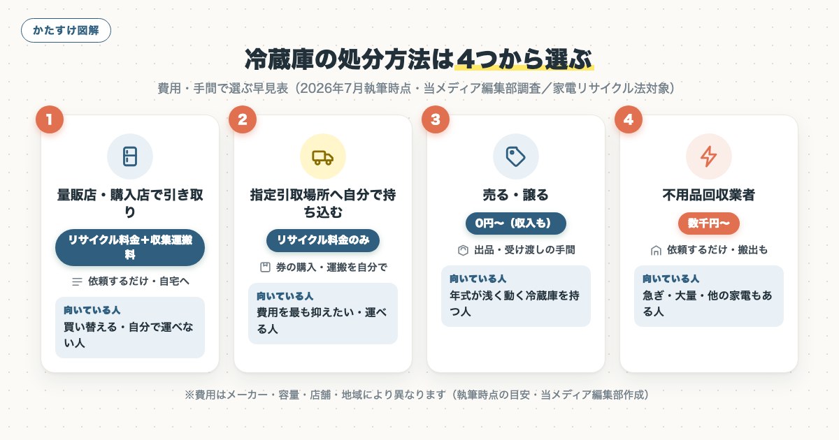 図解