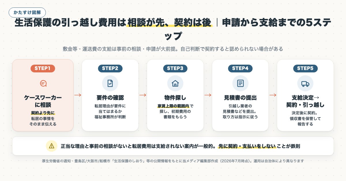 図解