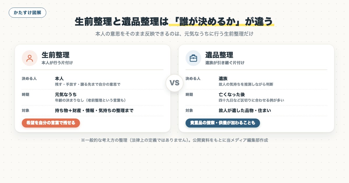 図解