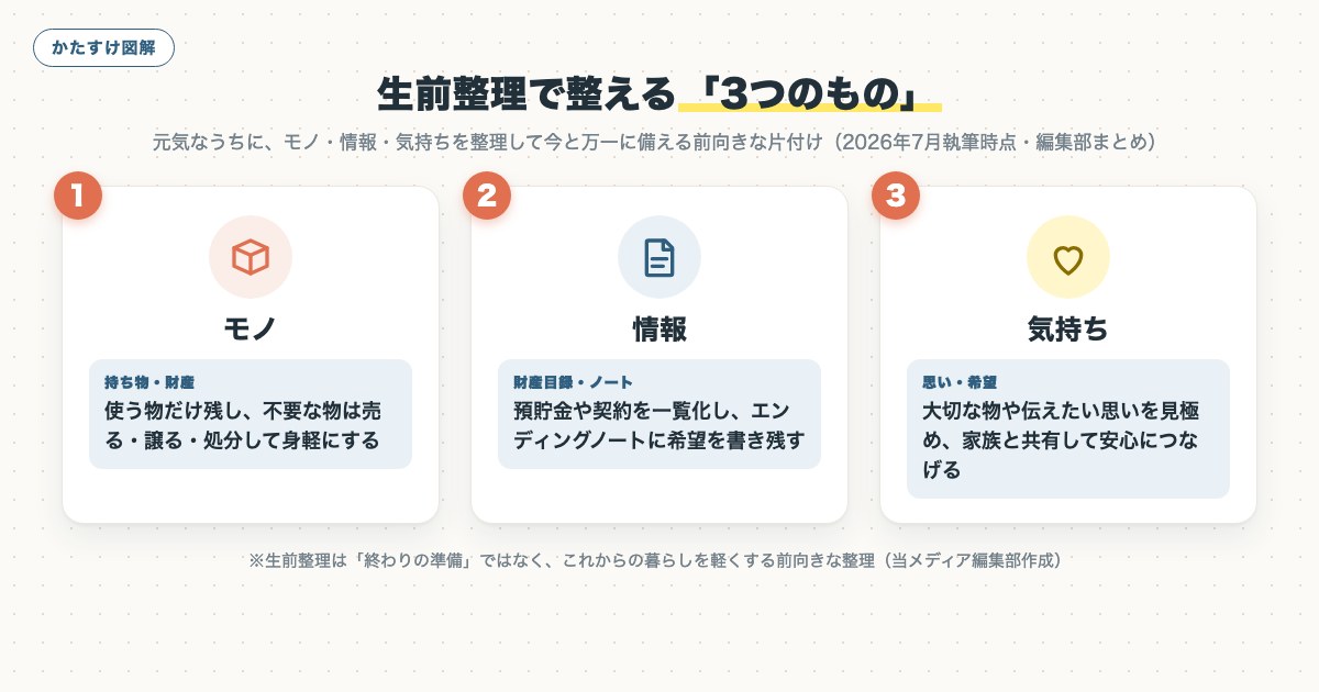 図解