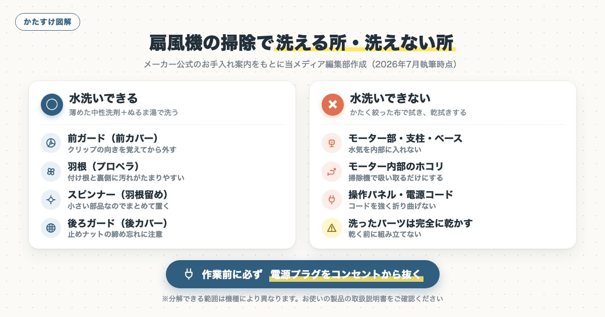 図解