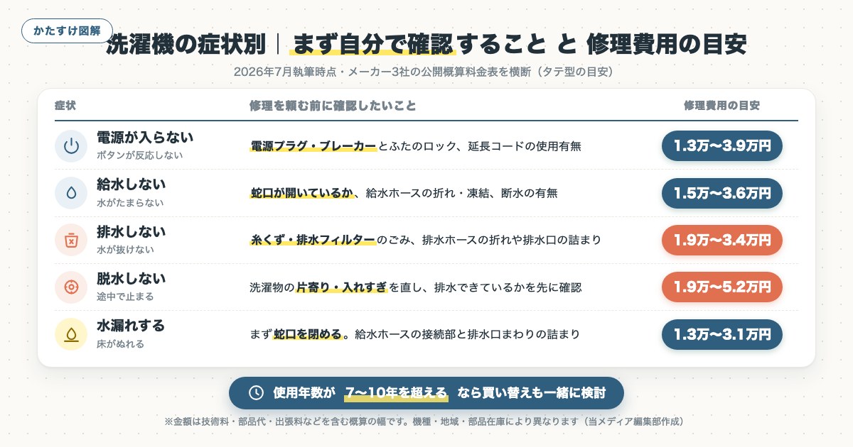 図解