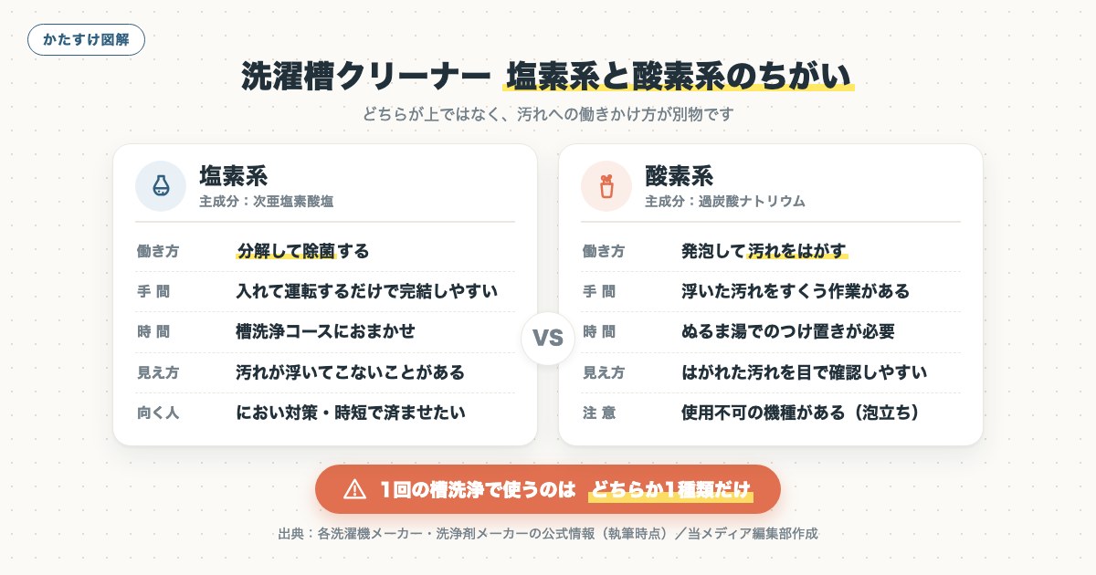 図解
