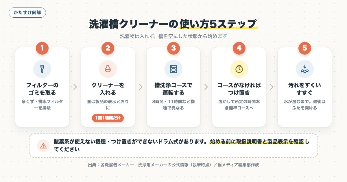 図解
