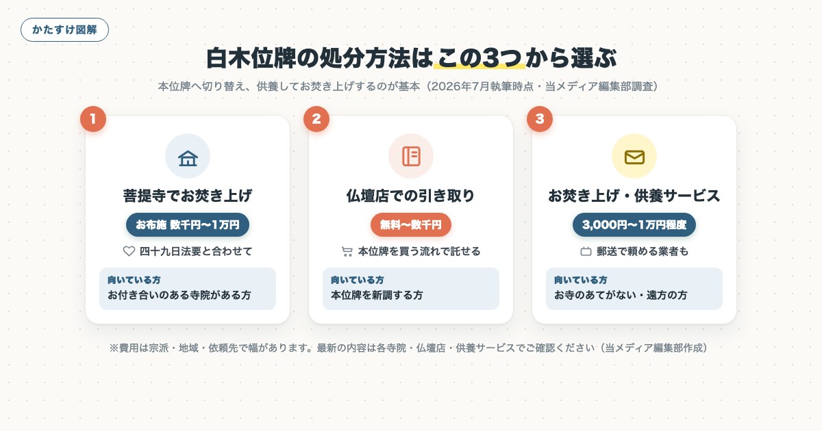 図解