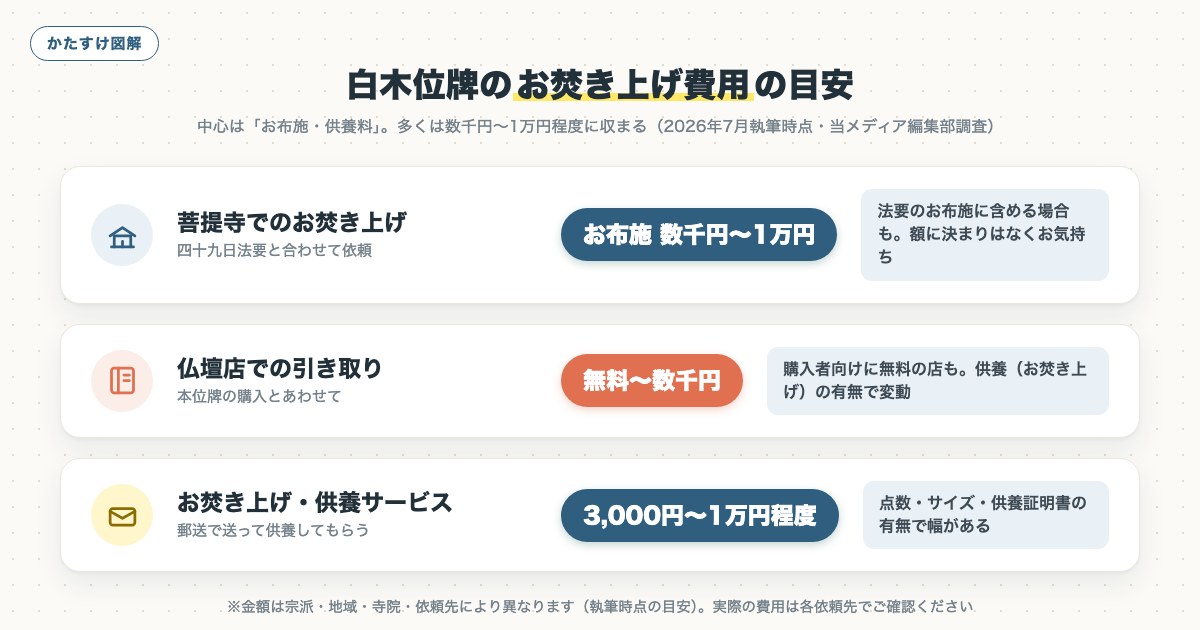 図解