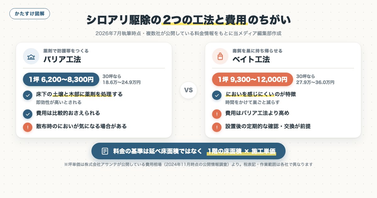 図解