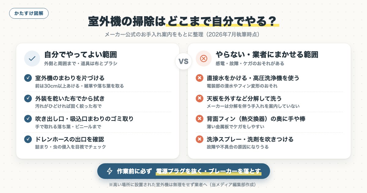 図解