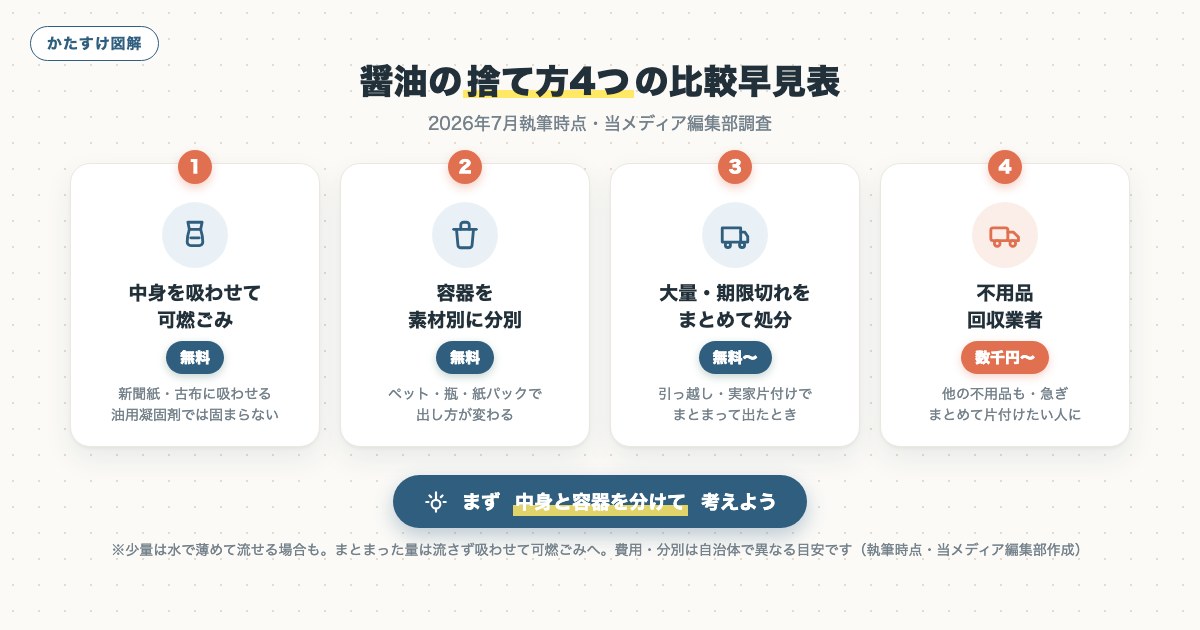 図解