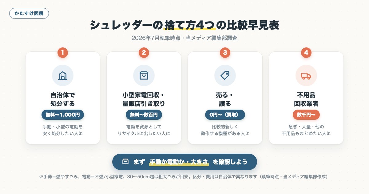図解