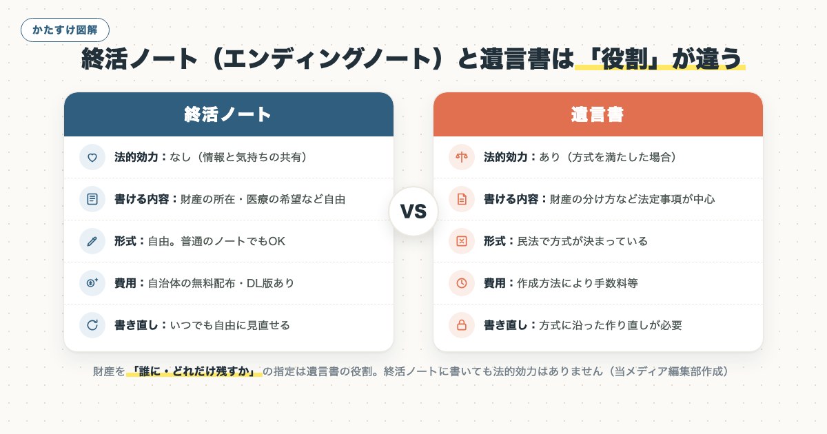 図解