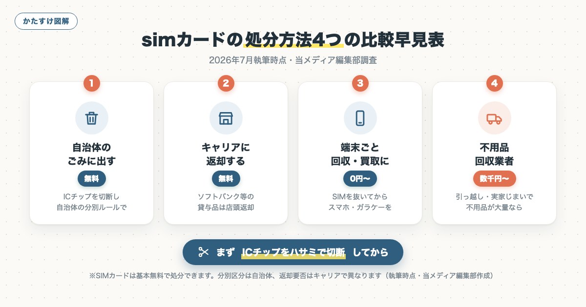 図解