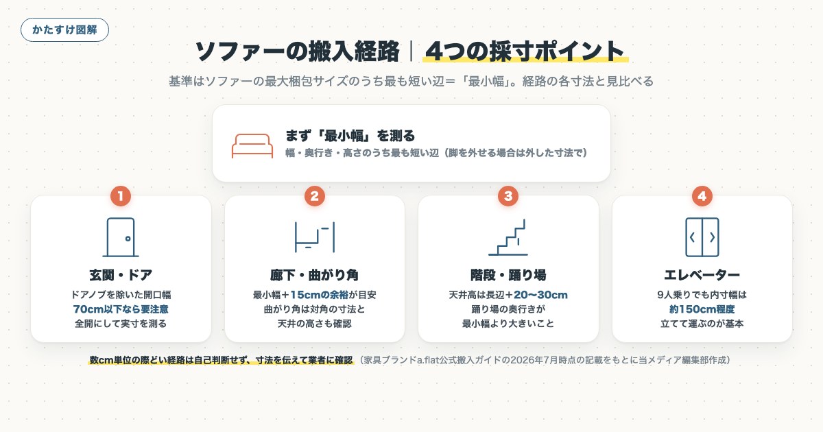 図解