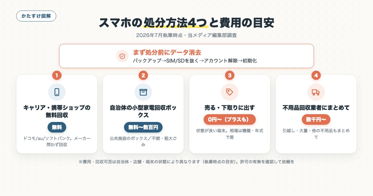 図解